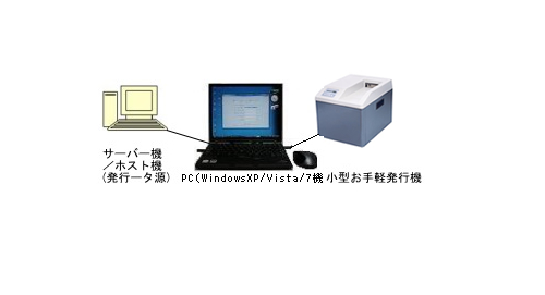 小型軽量お手軽型 手形発行機 CP-55型&CP-155型の特長