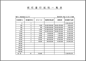 【領収証発行システム管理帳票例(領収証印紙税一覧表)】