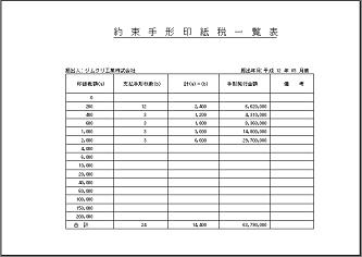 【手形発行システムの管理帳票例(約束手形印紙税一覧表)】