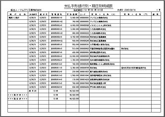 【手形発行システムの管理帳票例(支払手形銀行別・期日別明細表)】