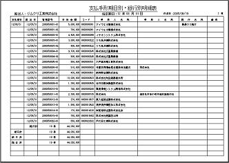 【手形発行システムの管理帳票例(支払手形期日別・銀行別明細表)】