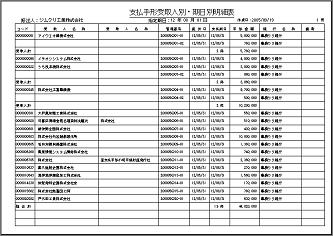 【手形発行システムの管理帳票例(支払手形受取人別・期日別明細表)】