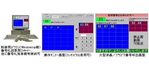 法務局、市役所　番号呼出表示システム